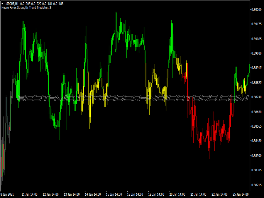 Neuro Strenght Swing Trading System for MT4