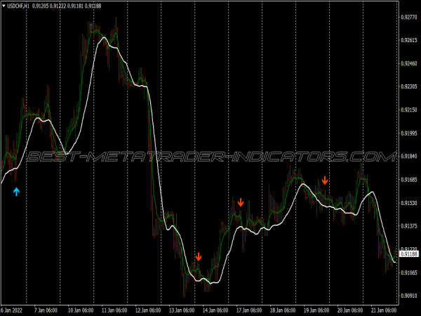 New Dream Scalping System for MT4