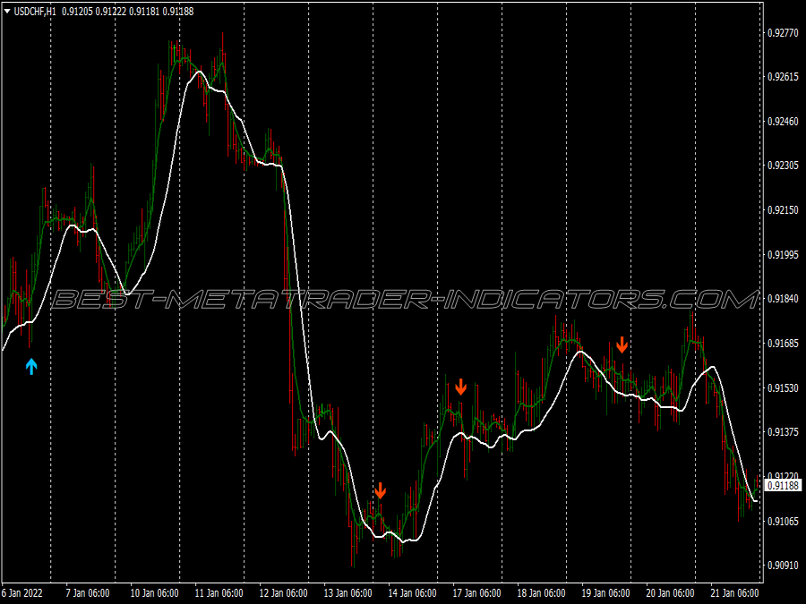 New Dream Scalping System