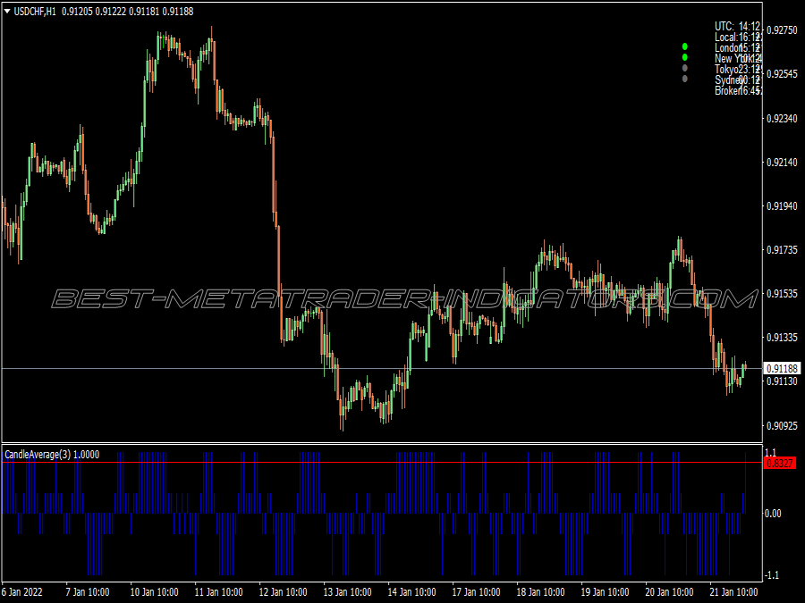 New Infinity Trading System for MT4