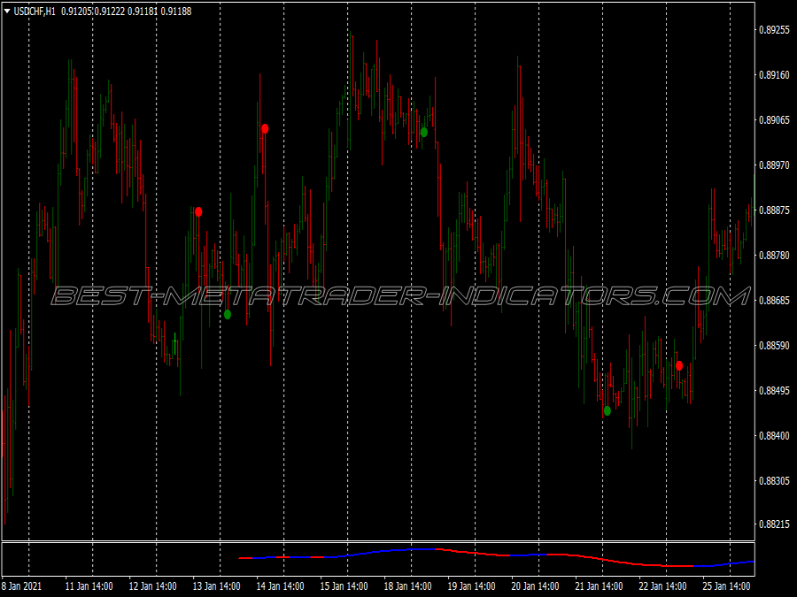 New Signal Alert Binary Options System for MT4