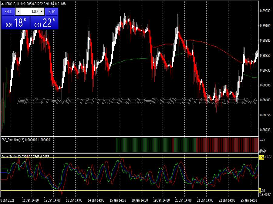 New Sniper Scalping System for MT4