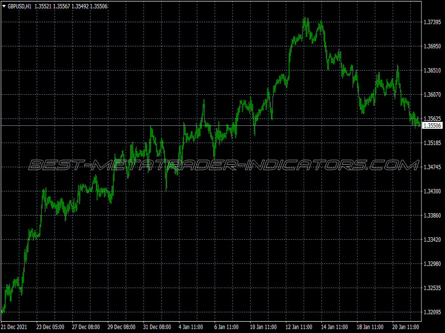 New Viper Binary Options System for MT4