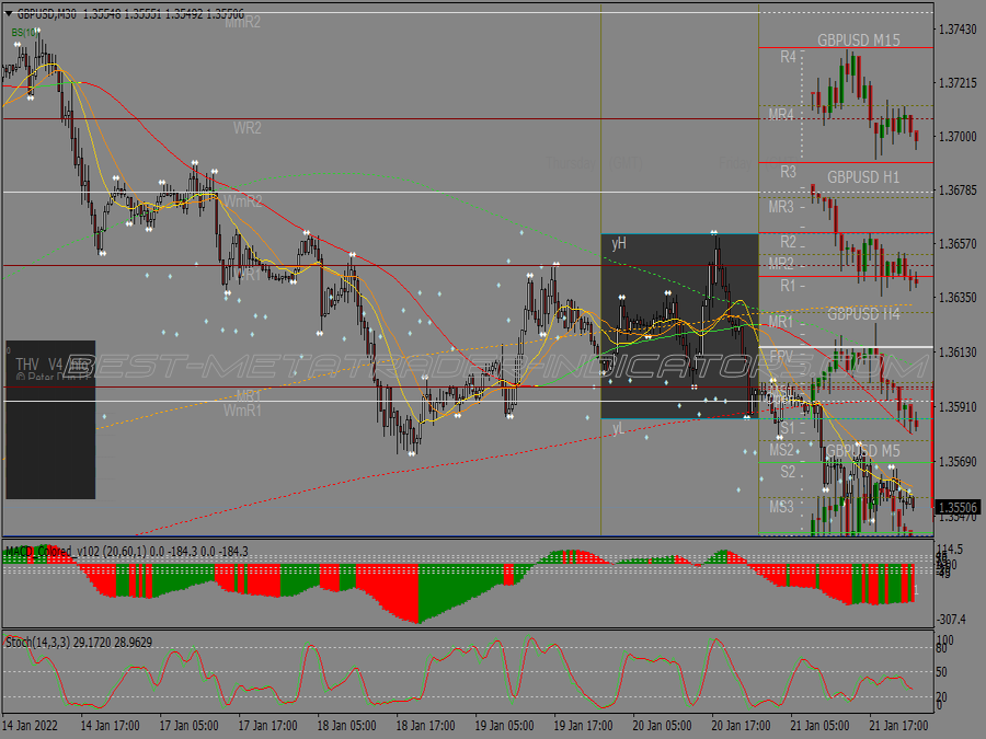Nice Guy Ridiculous Trading System for MT4