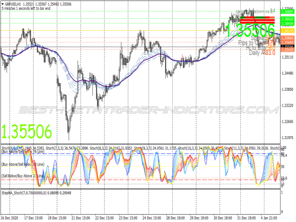 Nina Channel Swing Trading System for MT4