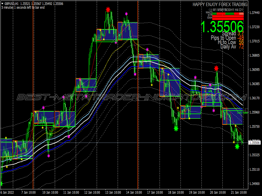 Nitro Ma Scalping System