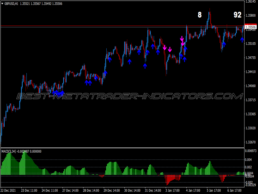 Nk Ichimoku Scalping System for MT4