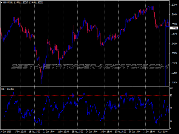 No Lag Ma Filtered Rsi Swing Trading System for MT4