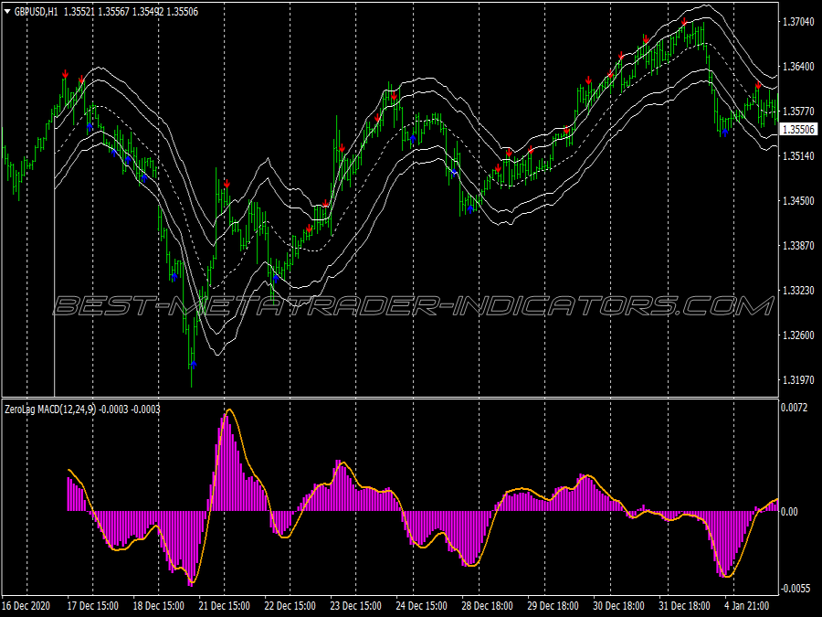 No Lag Stoch Macd Swing Trading System for MT4