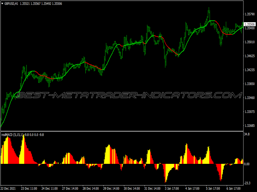 Nolag Colored Ma Trading System for MT4