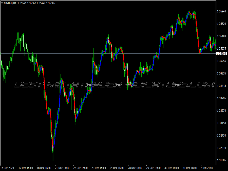 Nonlagma Stochastic Scalping System