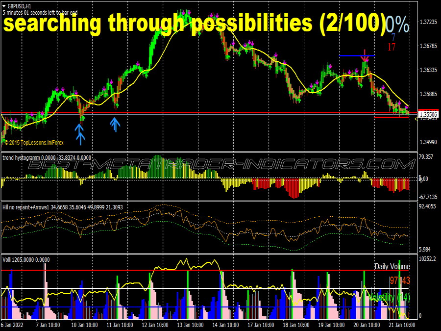 Nostradamus Trend Trading System for MT4