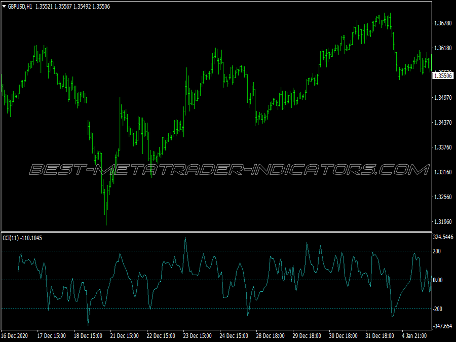 Novus Orsa Trading System for MT4