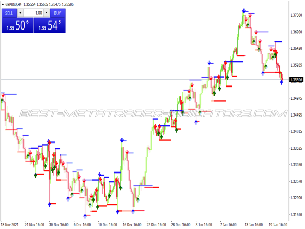 Old Kiss Binary Options System for MT4