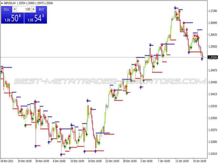 Old Kiss Binary Options System