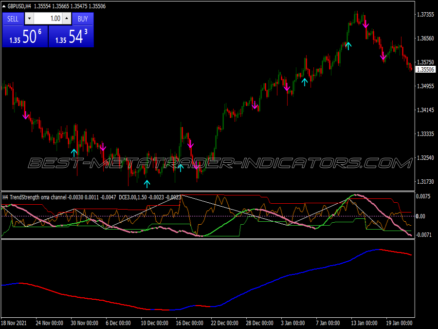 Oma Channel Trading System