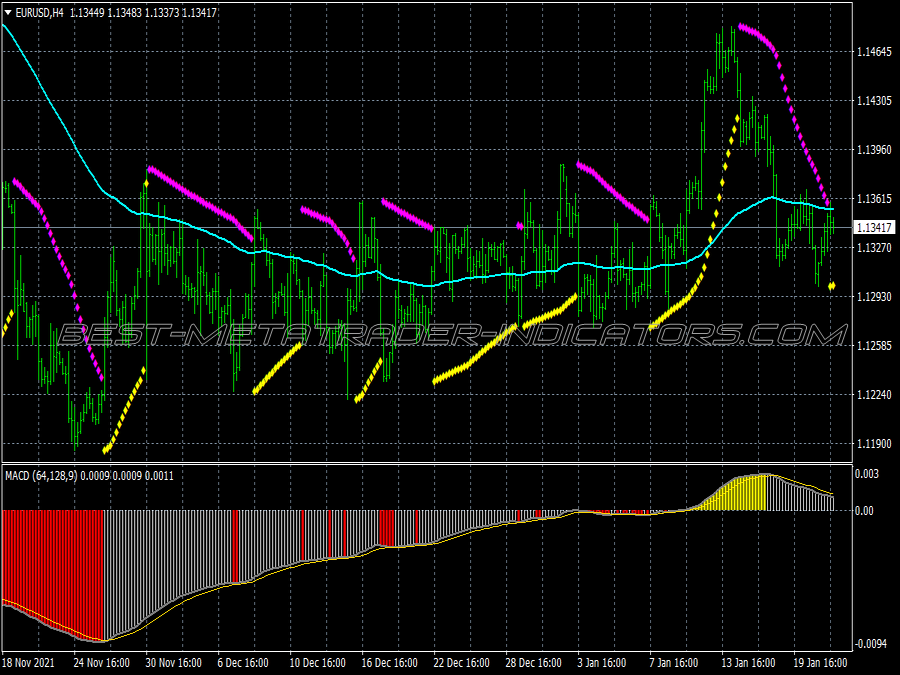 Omega Neutrino Trading System for MT4