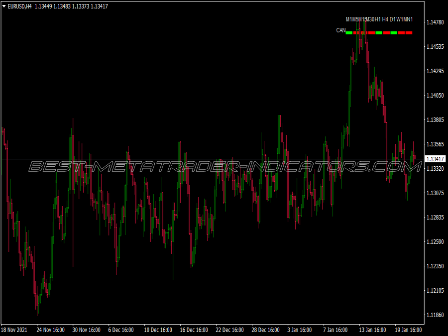 Onaji San Candle Swing Trading System for MT4