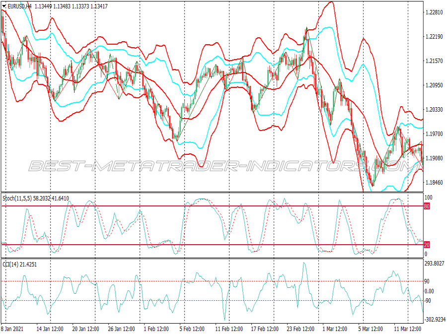 One Touch Zig Zag Binary Options System