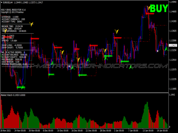 Open Trend Swing Trading System for MT4