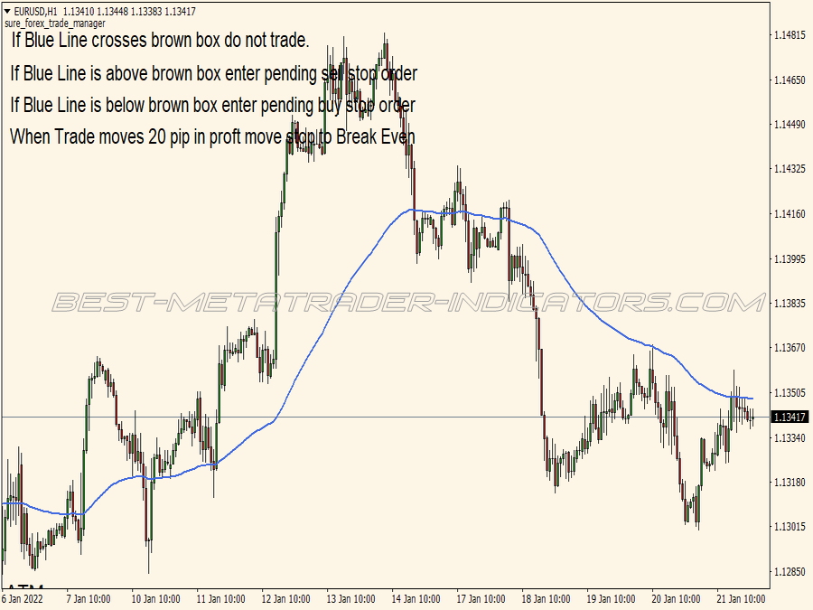 Optimus Channel Breakout Trading System