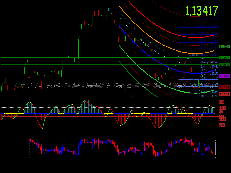 Orabi Method Trading System for MT4