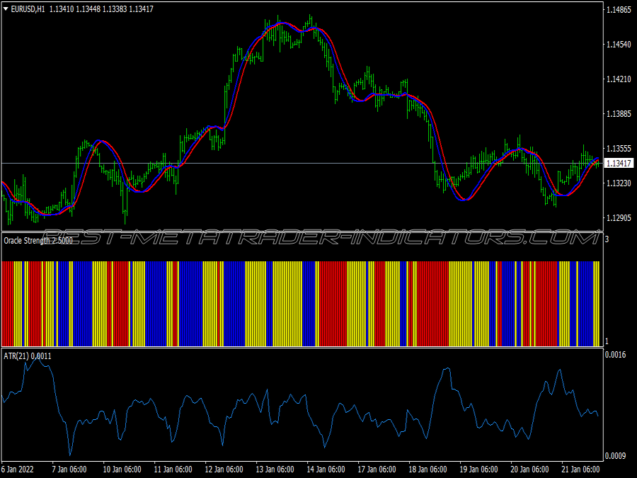 Oracle Buy Sell Trading System