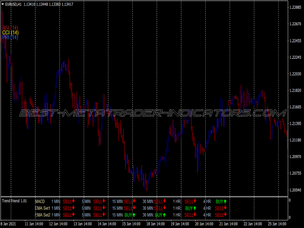Oscillator Chart Trend Binary Options System for MT4