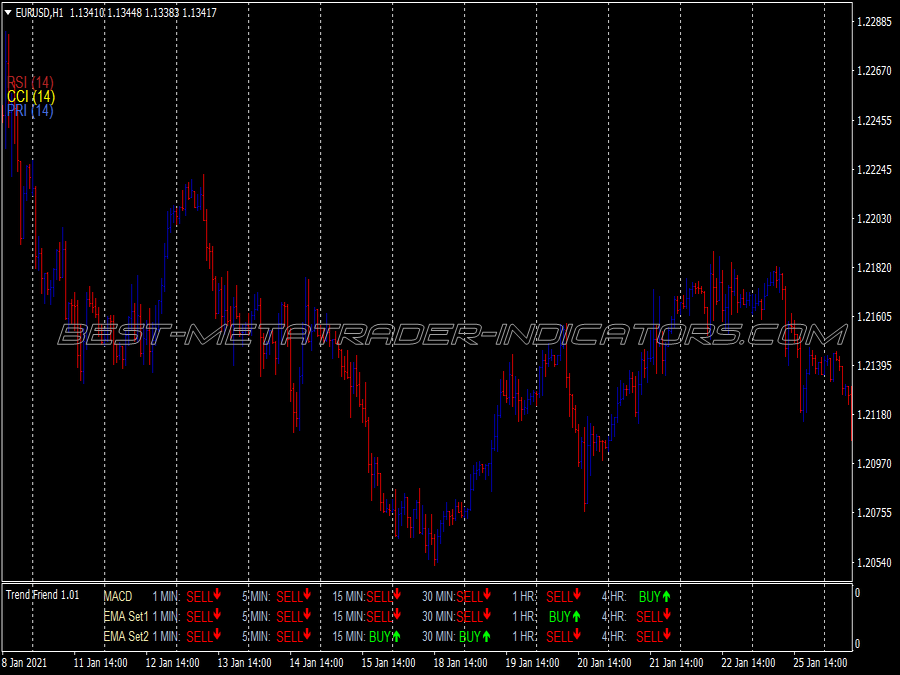 Oscillator Chart Trend Binary Options System for MT4