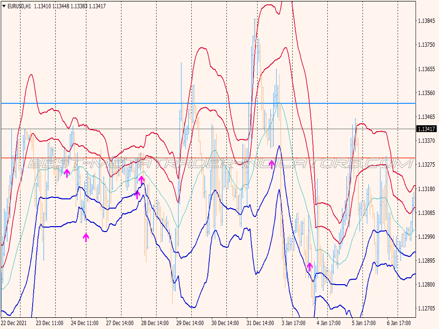 Outside Inside Binary Options System for MT4