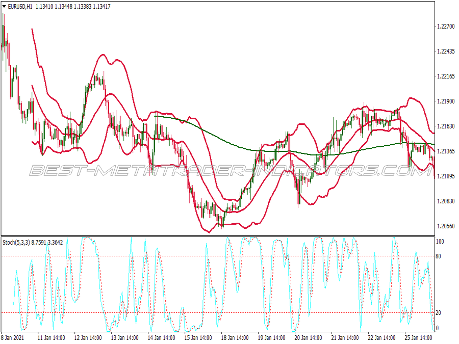 Overbought Oversold Bollinger Bands Trading System for MT4