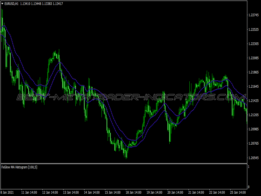 Ozymandias Cci Trading System