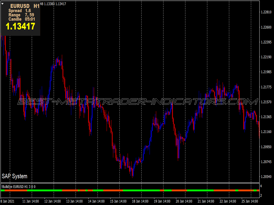 Ozymandias Intraday Scalping System for MT4