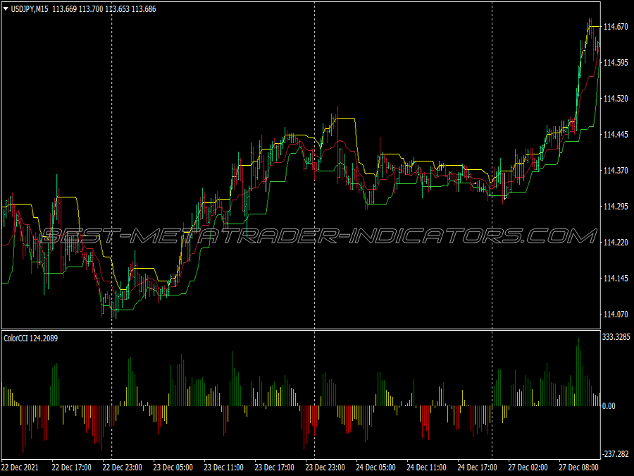 Pa Channel Cci Binary Options System for MT4