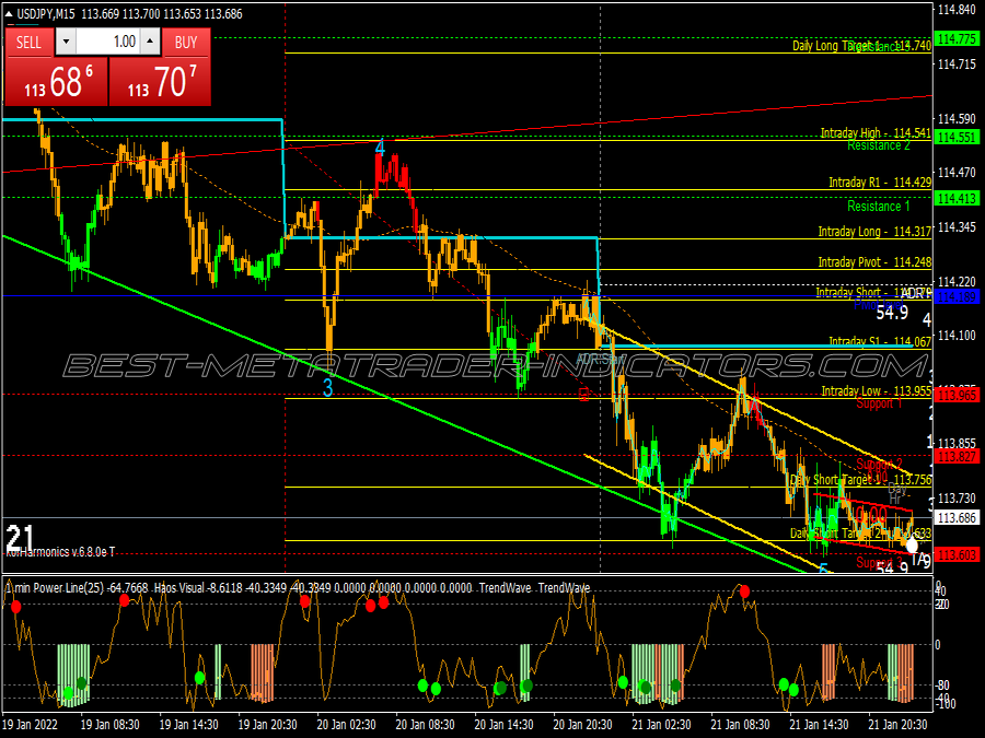 Pa Momentum Wave Scalping System