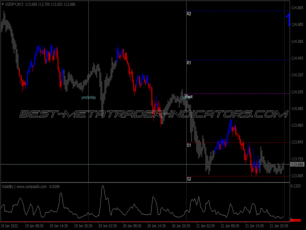 Painter Breakout Swing Trading System for MT4