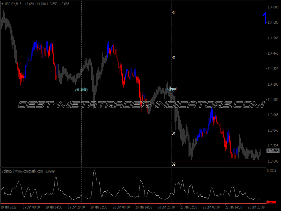 Painter Breakout Swing Trading System for MT4