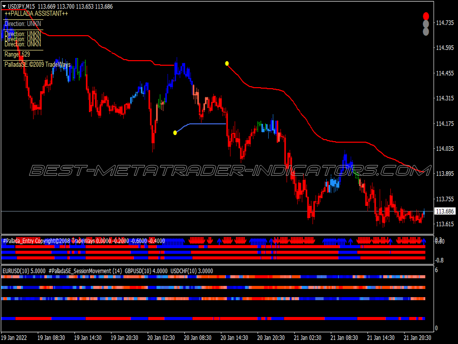 Pallada 30m Trading System for MT4