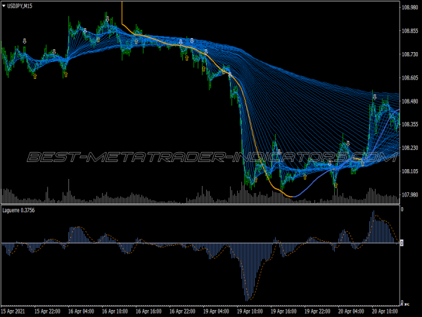 Panther Qqe Scalping System for MT4