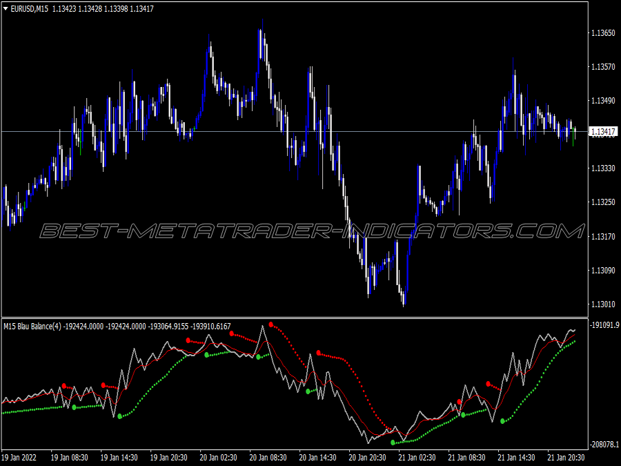 Parabolic Sar Blau Banace Trading System