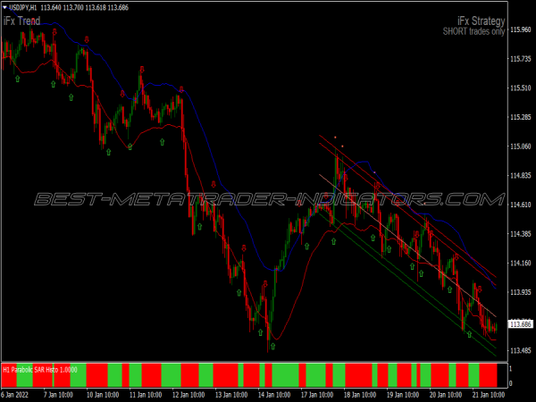 Parabolic Sar Channel Trend Trading System for MT4