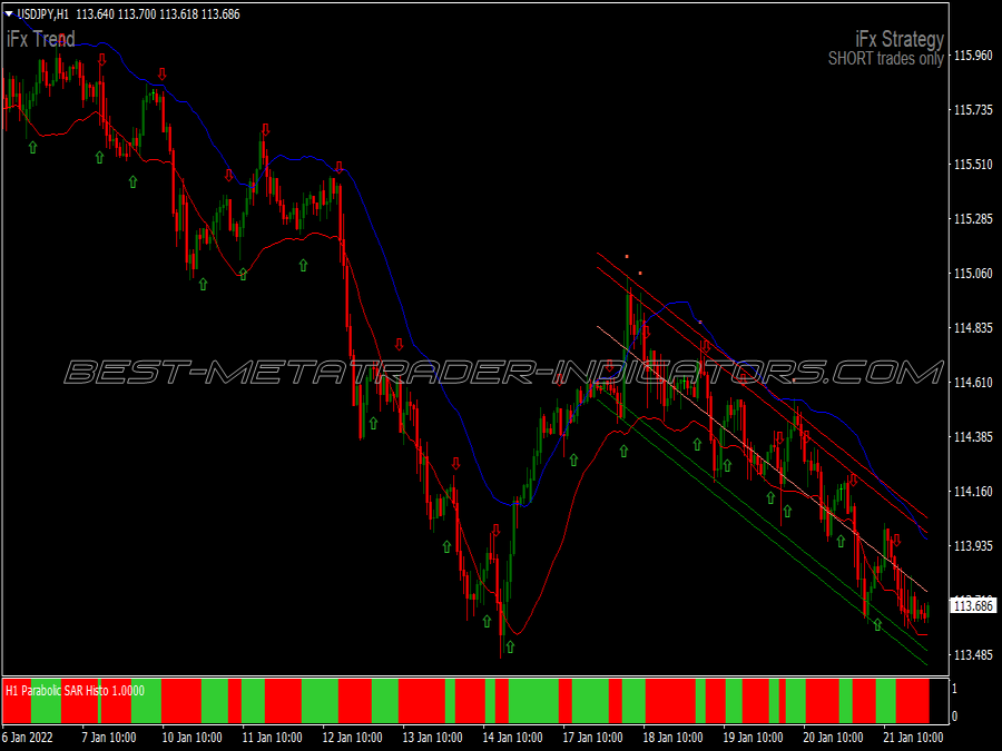 Parabolic Sar Channel Trend Trading System
