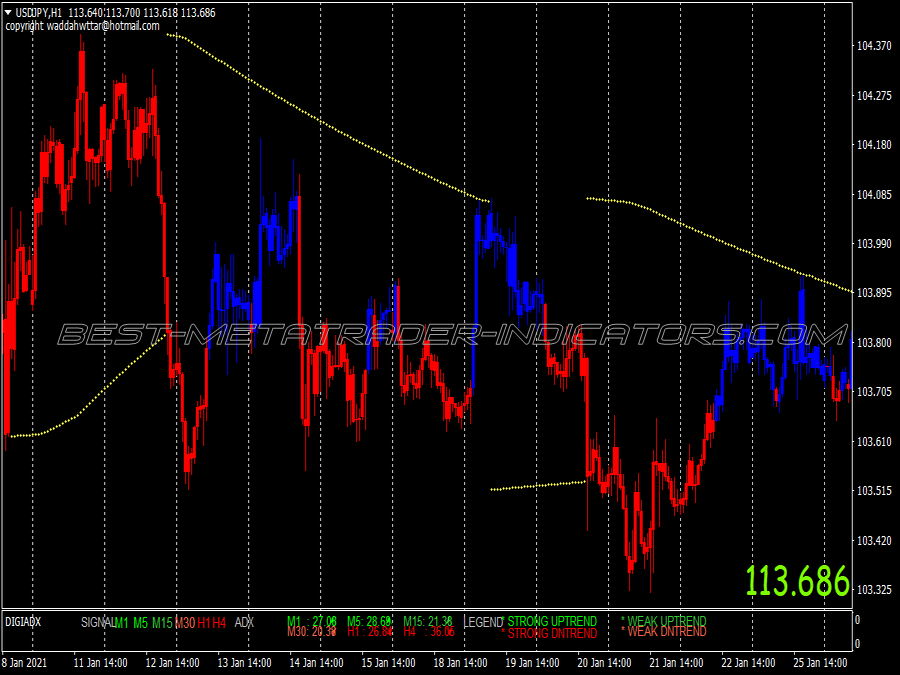 Parabolic Sar Explosion Swing Trading System