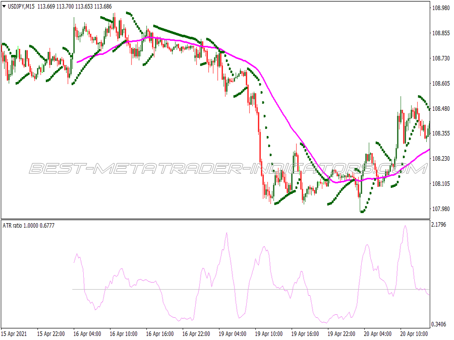 Parabolic Sar Ma Scalping System for MT4