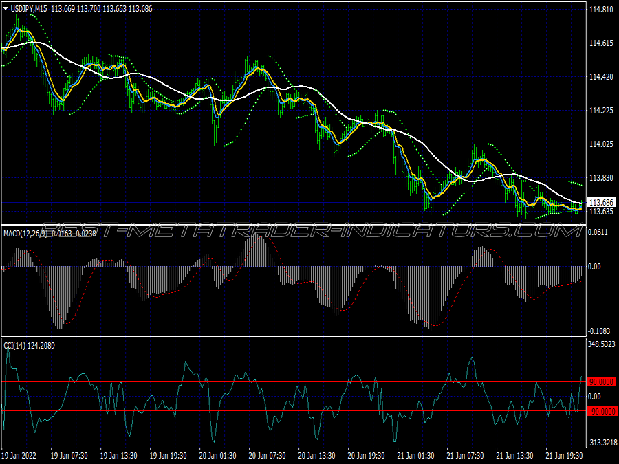 Parabolic Sar Macd Ma System for MT4