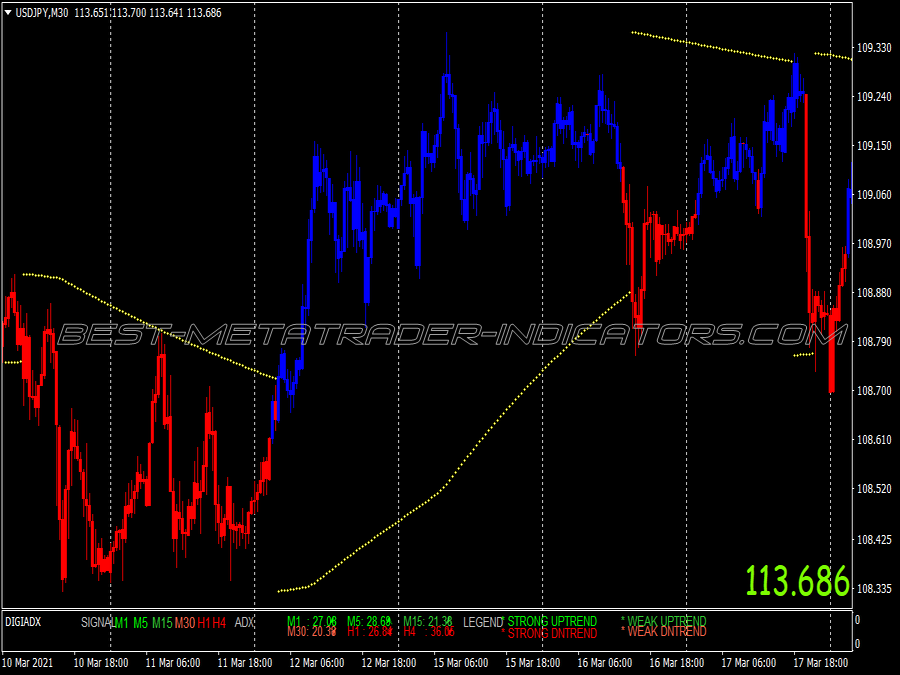 Parabolic Sar Swing Trading System