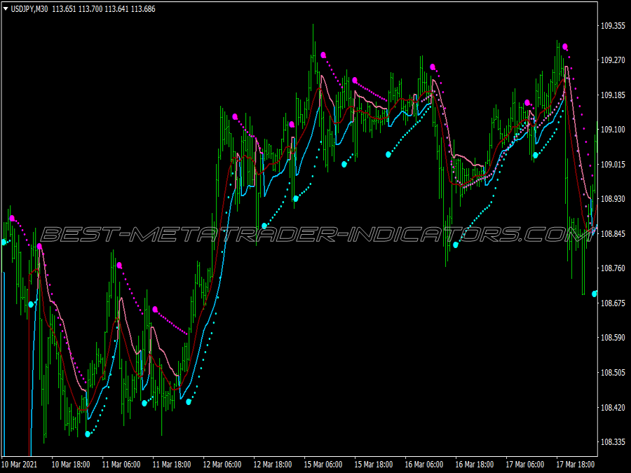 Parabolic Trend Swing Trading System for MT4