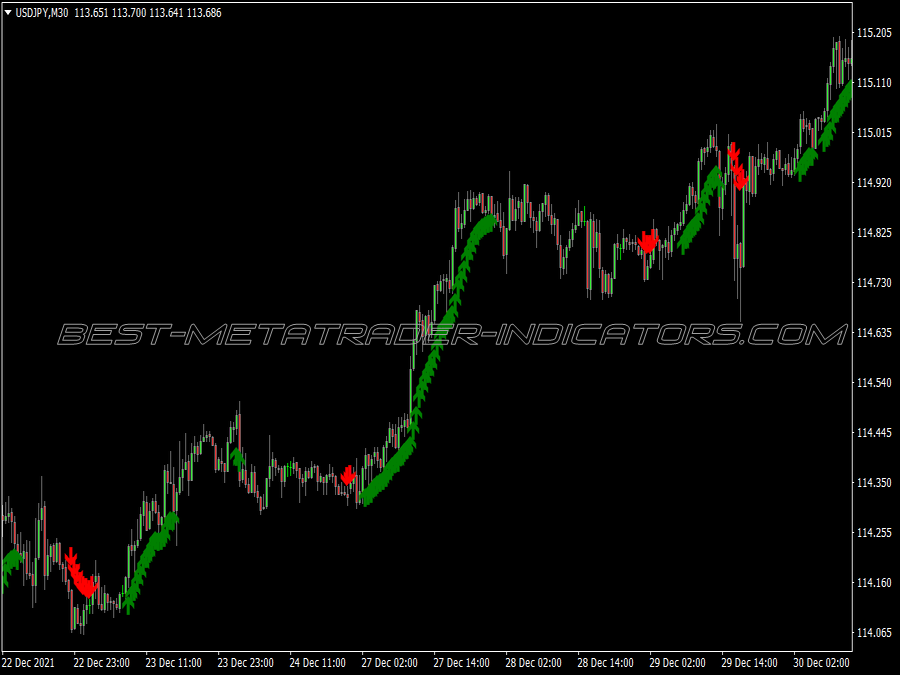 Pass Signals Trading System for MT4