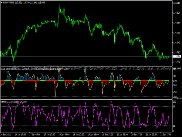 Past Regression Deviated Method Trading System for MT4