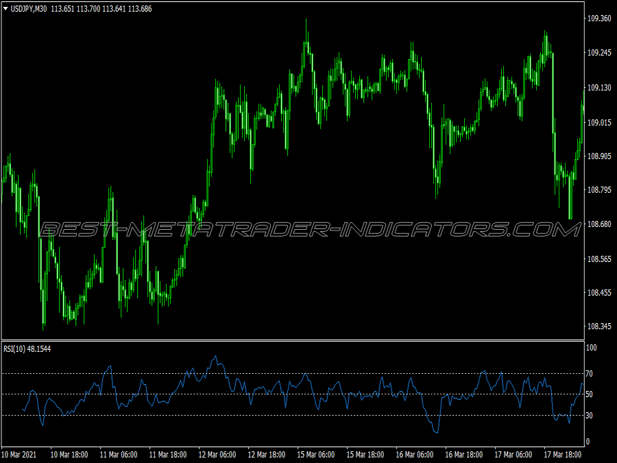 Pattern Reversal Pivot Candlestick Trading System for MT4